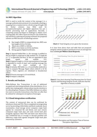 Enhanced Integrity Preserving Homomorphic Scheme For Cloud Storage PDF