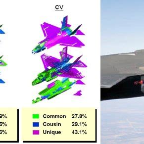 Illustration of the three F-35 variants (left) and F-35 in flight ...