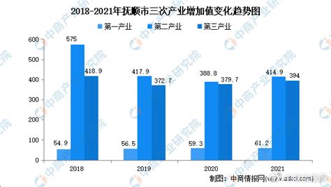 【产业图谱】2022年抚顺市产业布局及产业招商地图分析财经头条