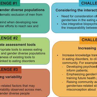 Pdf Gender And Sex In Eating Disorders A Narrative Review Of The Current State Of Knowledge