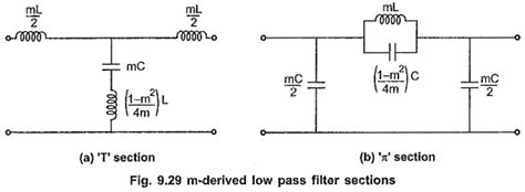 M Derived Low Pass Filter