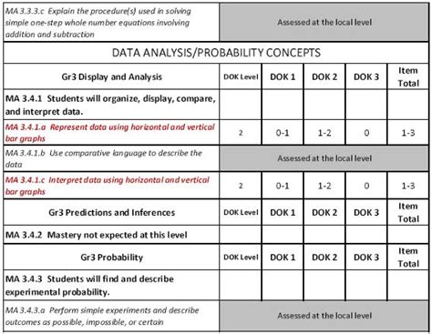 Assessment Of Learning Table Of Specification