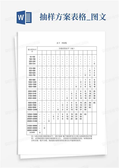 抽样方案表格图文 Word模板下载编号laznvdmy熊猫办公