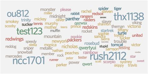 Top 500 Most Common Passwords Visualized — Information Is Beautiful