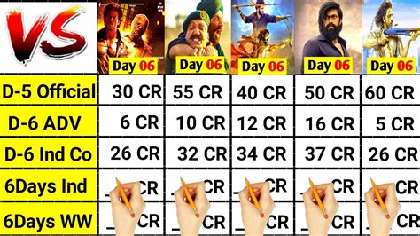 Day Jawan Vs Gadar Vs Rrr Vs Kgf Vs Pathaan Movie Box Office