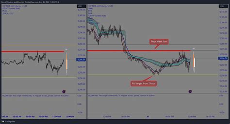 Cme Mini Es Chart Image By Bearishcowboy Tradingview