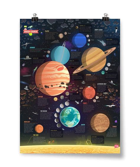 CrashCourse Astronomy Poster | Astronomy poster, Astronomy design ...