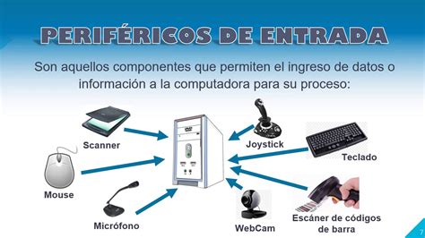 Arquitectura De Computadoras Dispositivos Periféricos Youtube