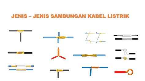 Jenis Sambungan Kabel Tunggal Pada Instalasi Listrik Riset