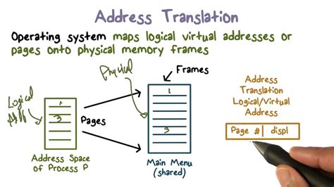 Address Translation YouTube