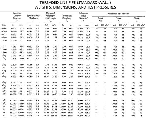 API 5L X65 Pipe PSL2 And Gr X65 PSL1 Seamless ERW Material Supplier