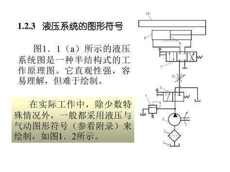 液压传动系统图形符号word文档在线阅读与下载免费文档