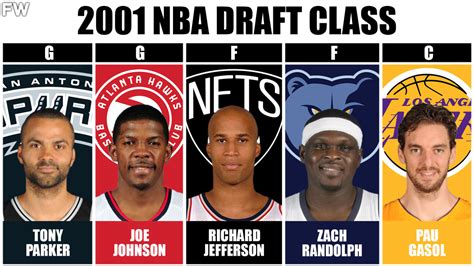 The Best Starting 5 From Every NBA Draft Class Since 2000 - Fadeaway World