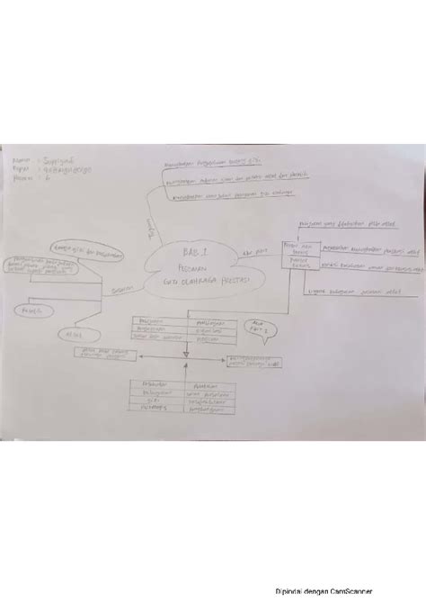 Pdf Mind Mapping Ilmu Gizi Bab 1 2 Dan 3 Supri Yadi