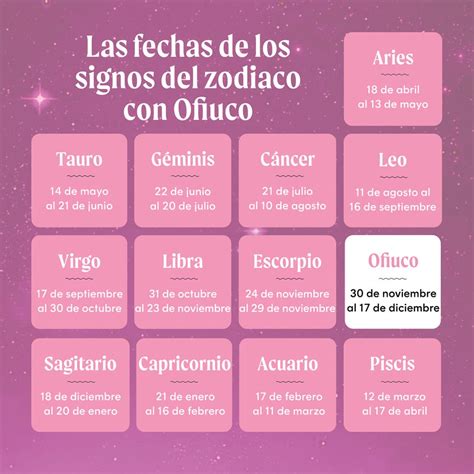 Horóscopo Las Fechas De Cada Signo Del Zodiaco Y Por Qué