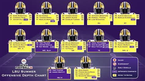 NCAA Football 14 Rosters For 2020-21 Season - Operation Sports