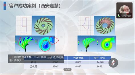 【基于turbotides的三元流风机优化设计】课件分享 太泽科技