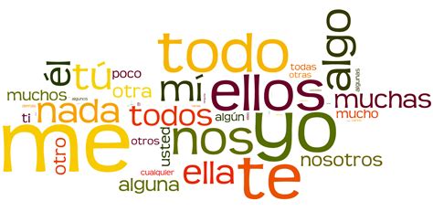 Introduction to Pronouns - Spanish Grammar in Context