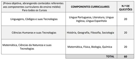 Uema Primeiro Dia De Prova Do Paes Exclusivo Para Cfo Na Cadastre