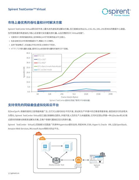 Spirent TestCenterTM Virtua 思博伦以太网测试 思博伦测试平台 产品与服务 武汉恒景