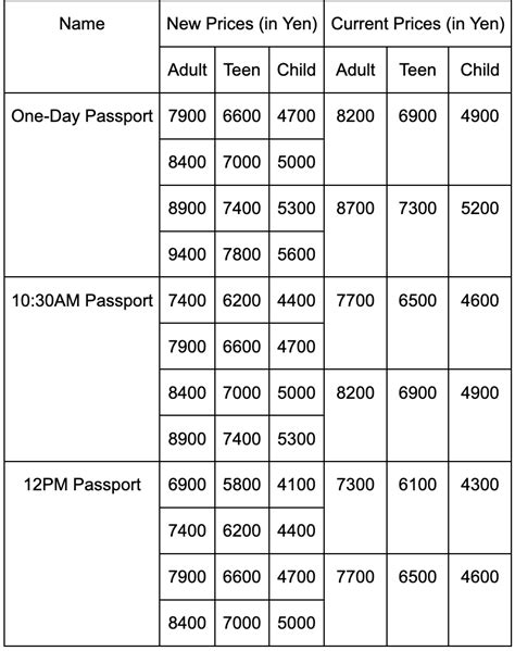 Tokyo Disney Resort Announces Third Ticket Price Change In Months