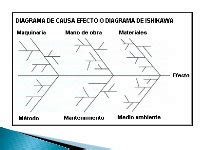 Ppt Modelo De Ishikawa Dokumen Tips