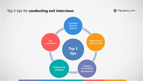 The Ultimate Guide For Conducting Effective Exit Interviews Talentlyft