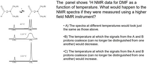 Why Does DMF Dimethylformamide Have Signals In 1H NMR 45 OFF