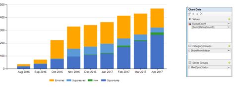 Reporting Services Ssrs 3d Horizontal Stacked Bar Chart Offset And Images