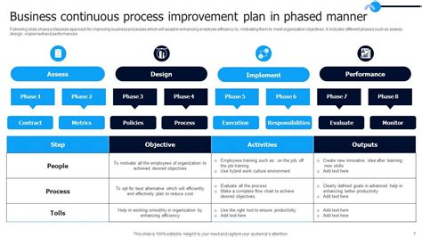 Continuous Process Improvement Powerpoint Ppt Template Bundles Ppt Example