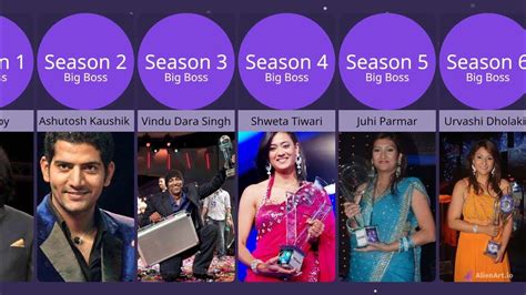 Bigg Boss Winners List Of All Seasons 1 To 13 With Host Name Prize