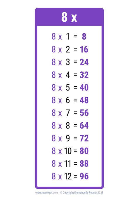 And 8 Times Tables