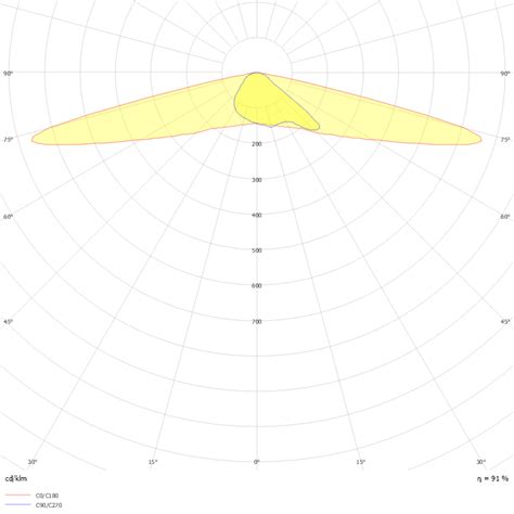 DIALux Luminaire Finder - Product data sheet: Luma gen2 BGP702 T25 1 ...