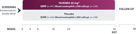 Exacerbation Reductions Fasenra® Benralizumab For Hcps