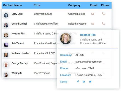 Hr Email Lists 650k Hr Email Addresses To Connect With Hr Executives