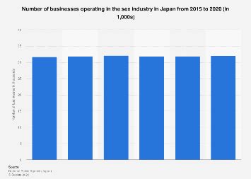 Japan Number Of Businesses In The Sex Industry 2023 Statista