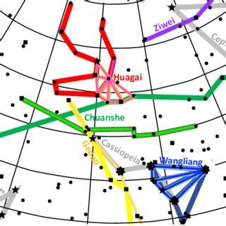 The Chinese constellations. Chuanshe: This constellation represents the ...