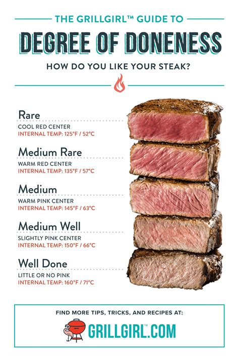 how long to cook steak in sous vide