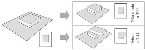 Taxa De Ocupação E Coeficiente De Aproveitamento Veja Como Calcular E