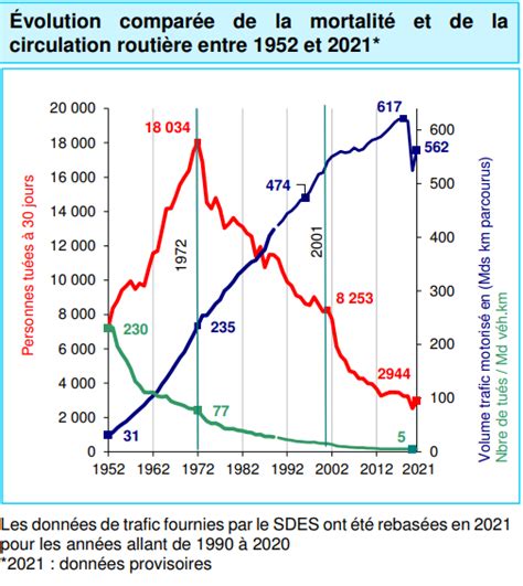 Fichier Observatoire national interministériel de la sécurité routière