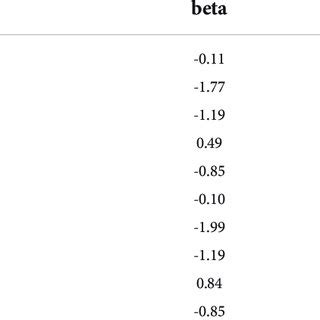 Mendelian randomization estimates between physical activity and ... 