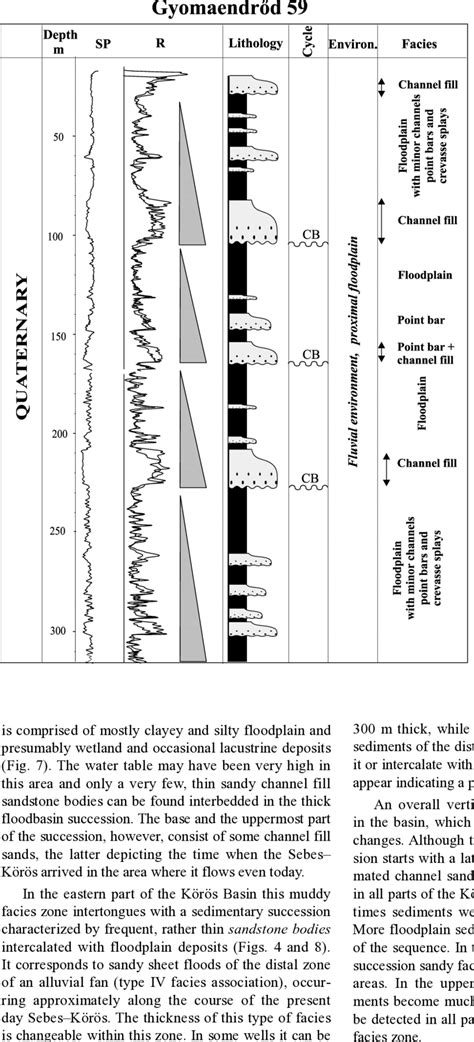 Characteristic sedimentary succession in the sandy-muddy lithofacies ...