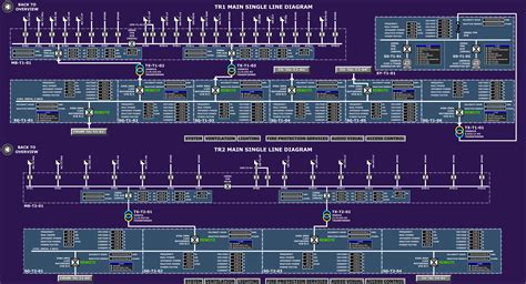 Single Line Diagram In Scada