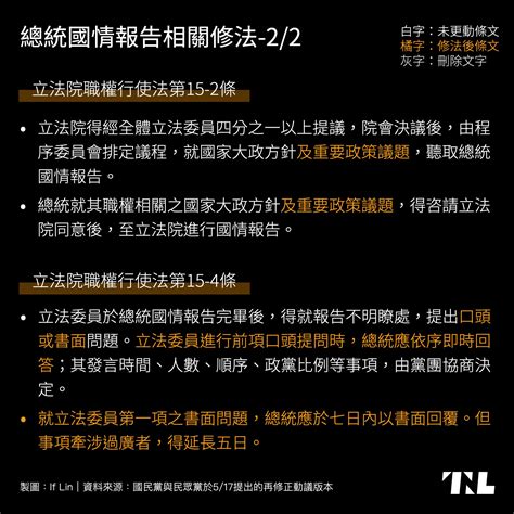 立法院職權行使法修什麼？藐視國會罪、立院調查聽證權、總統國情報告修法全文一次看 Tnl The News Lens 關鍵評論網