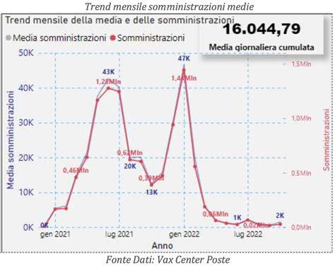 Covid Bollettino Settimanale In Lieve Aumento Contagi E Nuove