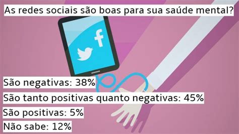 Mídias Sociais E Saúde Mental Seis Dicas Para O Uso Equilibrado Das