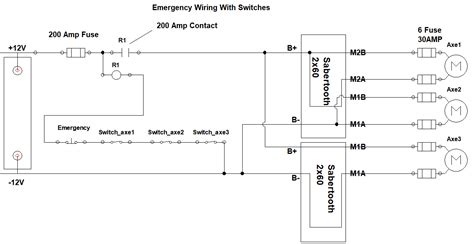 Marki 3DOF With Winch - Sabertooth 2X60