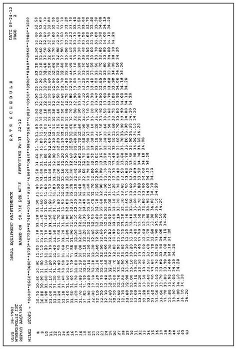 Equipment Maintenance Allowance Schedule For Rural Routes