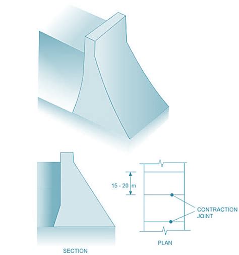 Dam Types Of Dams Purposes For Dam Construction Impacts Lceted