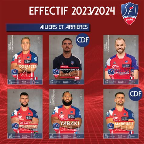 Effectif Ailiers Et Arri Res Stade Aurillacois Cantal Auvergne